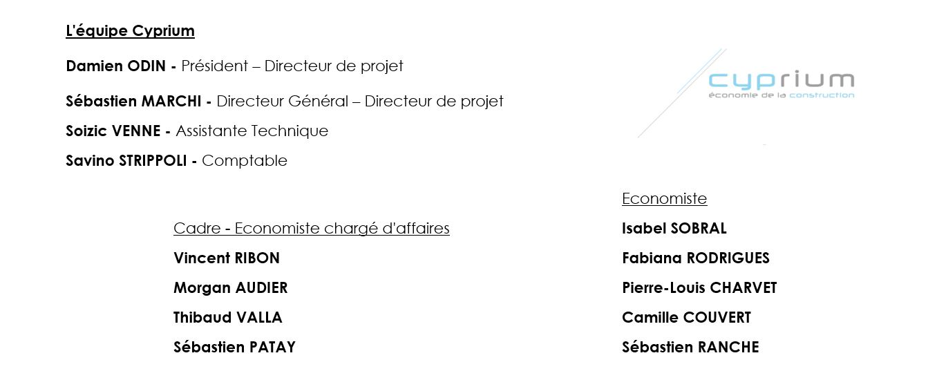 Cyprium-Liste équipe 20211005